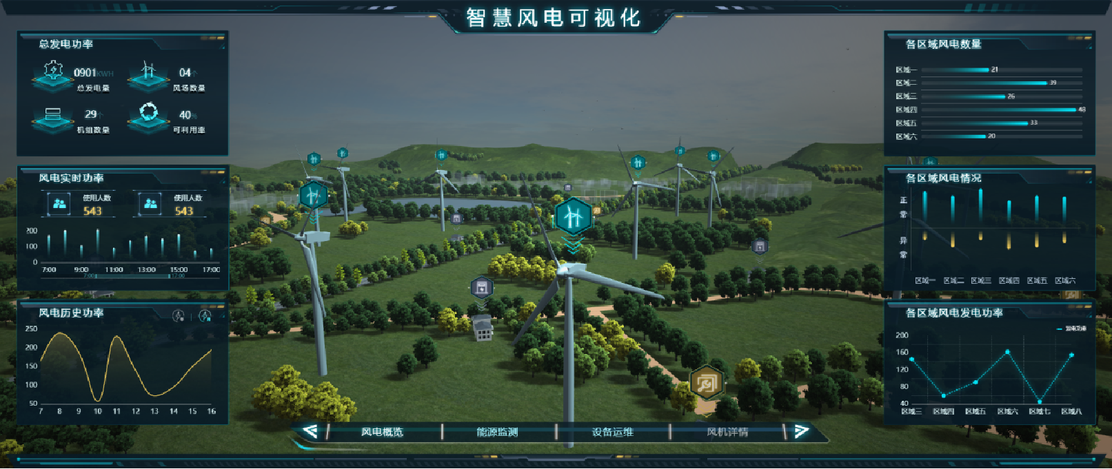 智慧風(fēng)電可視化